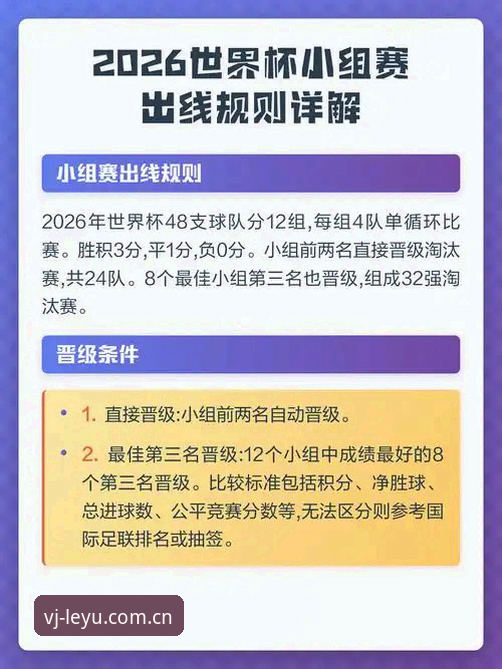 2026世界杯规则变更详解